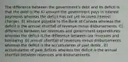 The difference between the governmentʹs debt and its deficit is that the debt is the A) amount the government pays in interest payments whereas the deficit has not yet incurred interest charges. B) amount payable to the Bank of Canada whereas the deficit is the annual shortfall of revenue minus disbursements. C) difference between tax revenues and government expenditures whereas the deficit is the difference between tax revenues and borrowing. D) annual shortfall of revenues minus disbursements whereas the deficit is the accumulation of past debts . E) accumulation of past deficits whereas the deficit is the annual shortfall between revenues and disbursements.