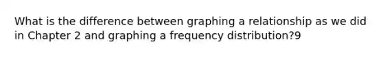 What is the difference between graphing a relationship as we did in Chapter 2 and graphing a frequency distribution?9