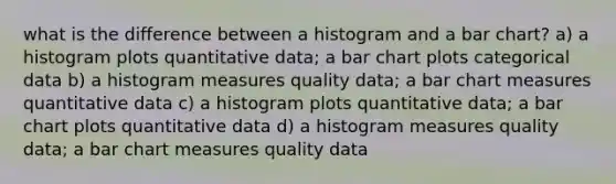 what is the difference between a histogram and a bar chart? a) a histogram plots quantitative data; a bar chart plots categorical data b) a histogram measures quality data; a bar chart measures quantitative data c) a histogram plots quantitative data; a bar chart plots quantitative data d) a histogram measures quality data; a bar chart measures quality data