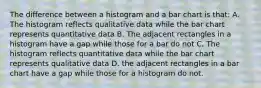 The difference between a histogram and a bar chart is that: A. The histogram reflects qualitative data while the bar chart represents quantitative data B. The adjacent rectangles in a histogram have a gap while those for a bar do not C. The histogram reflects quantitative data while the bar chart represents qualitative data D. the adjacent rectangles in a bar chart have a gap while those for a histogram do not.