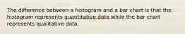 The difference between a histogram and a bar chart is that the histogram represents quantitative data while the bar chart represents qualitative data.