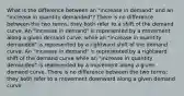 What is the difference between an "increase in demand" and an "increase in quantity demanded"? There is no difference between the two terms; they both refer to a shift of the demand curve. An "increase in demand" is represented by a movement along a given demand curve, while an "increase in quantity demanded" is represented by a rightward shift of the demand curve. An "increase in demand" is represented by a rightward shift of the demand curve while an "increase in quantity demanded" is represented by a movement along a given demand curve. There is no difference between the two terms; they both refer to a movement downward along a given demand curve.