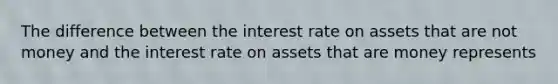 The difference between the interest rate on assets that are not money and the interest rate on assets that are money represents