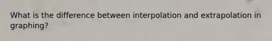 What is the difference between interpolation and extrapolation in graphing?