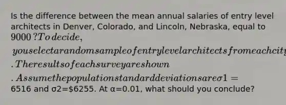 Is the difference between the mean annual salaries of entry level architects in​ Denver, Colorado, and​ Lincoln, Nebraska, equal to ​9000​? To​ decide, you select a random sample of entry level architects from each city. The results of each survey are shown. Assume the population standard deviations are σ1=​6516 and σ2=​6255. At α=0.01​, what should you​ conclude?