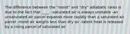 The difference between the "moist" and "dry" adiabatic rates is due to the fact that ____. -saturated air is always unstable -an unsaturated air parcel expands more rapidly than a saturated air parcel -moist air weighs less than dry air -latent heat is released by a rising parcel of saturated air