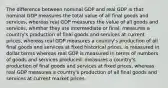 The difference between nominal GDP and real GDP is that nominal GDP measures the total value of all final goods and services, whereas real GDP measures the value of all goods and services, whether they are intermediate or final. measures a country's production of final goods and services at current prices, whereas real GDP measures a country's production of all final goods and services at fixed historical prices. is measured in dollar terms whereas real GDP is measured in terms of numbers of goods and services produced. measures a country's production of final goods and services at fixed prices, whereas real GDP measures a country's production of all final goods and services at current market prices.