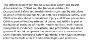 The difference between the Occupational Safety and Health Administration (OSHA) and the National Institute for Occupational Safety and Health (NIOSH) can best be described as which of the following? NIOSH enforces workplace safety, and OSHA educates about occupational injury and illness prevention. OSHA is part of the Department of Labor, and NIOSH is part of the National Institutes of Health. NIOSH monitors work-related injury/illness incidence, prevalence, and prevention, and OSHA governs financial compensation under workers' compensation. OSHA sets the workplace safety standards, and NIOSH examines potential hazards of new work technologies and practices.