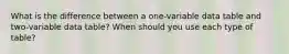 What is the difference between a one-variable data table and two-variable data table? When should you use each type of table?