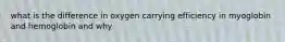 what is the difference in oxygen carrying efficiency in myoglobin and hemoglobin and why