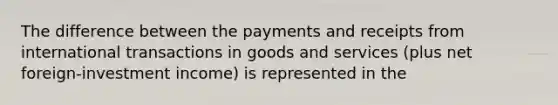 The difference between the payments and receipts from international transactions in goods and services (plus net foreign-investment income) is represented in the