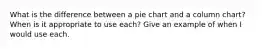 What is the difference between a pie chart and a column chart? When is it appropriate to use each? Give an example of when I would use each.