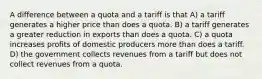 A difference between a quota and a tariff is that A) a tariff generates a higher price than does a quota. B) a tariff generates a greater reduction in exports than does a quota. C) a quota increases profits of domestic producers more than does a tariff. D) the government collects revenues from a tariff but does not collect revenues from a quota.