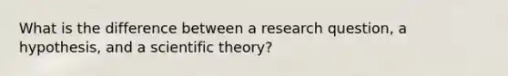 What is the difference between a research question, a hypothesis, and a scientific theory?