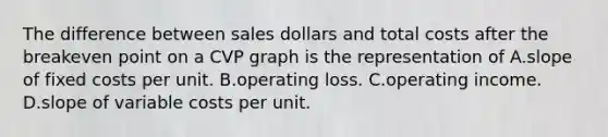 The difference between sales dollars and total costs after the breakeven point on a CVP graph is the representation of A.slope of fixed costs per unit. B.operating loss. C.operating income. D.slope of variable costs per unit.