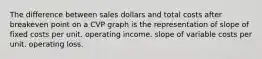 The difference between sales dollars and total costs after breakeven point on a CVP graph is the representation of slope of fixed costs per unit. operating income. slope of variable costs per unit. operating loss.