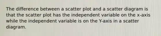 The difference between a <a href='https://www.questionai.com/knowledge/kHey83DSAQ-scatter-plot' class='anchor-knowledge'>scatter plot</a> and a scatter diagram is that the scatter plot has the independent variable on the x-axis while the independent variable is on the Y-axis in a scatter diagram.