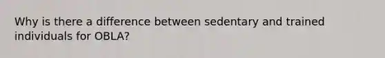 Why is there a difference between sedentary and trained individuals for OBLA?