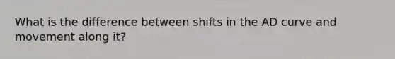 What is the difference between shifts in the AD curve and movement along it?