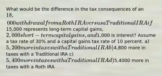 What would be the difference in the tax consequences of an 18,000 withdrawal from a Roth IRA versus a Traditional IRA if15,000 represents long-term capital gains, 2,000 short-term capital gains, and1,000 is interest? Assume a tax rate of 30% and a capital gains tax rate of 10 percent. a) 5,200 more in taxes with a Traditional IRA b)4,800 more in taxes with a Traditional IRA c) 5,400 more in taxes with a Traditional IRA d)5,4000 more in taxes with a Roth IRA