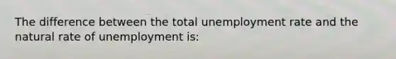 The difference between the total unemployment rate and the natural rate of unemployment is: