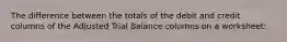 The difference between the totals of the debit and credit columns of the Adjusted Trial Balance columns on a worksheet: