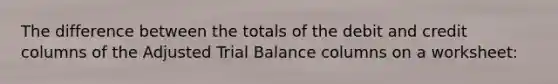 The difference between the totals of the debit and credit columns of the Adjusted Trial Balance columns on a worksheet: