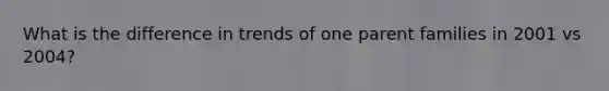 What is the difference in trends of one parent families in 2001 vs 2004?