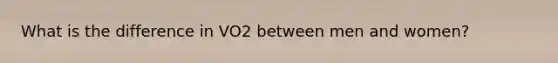 What is the difference in VO2 between men and women?