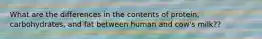 What are the differences in the contents of protein, carbohydrates, and fat between human and cow's milk??