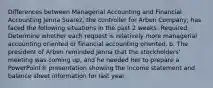 Differences between Managerial Accounting and Financial Accounting Jenna Suarez, the controller for Arben Company, has faced the following situations in the past 2 weeks: Required: Determine whether each request is relatively more managerial accounting oriented or financial accounting oriented. b. The president of Arben reminded Jenna that the stockholders' meeting was coming up, and he needed her to prepare a PowerPoint® presentation showing the income statement and balance sheet information for last year.