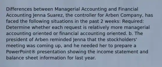 Differences between Managerial Accounting and Financial Accounting Jenna Suarez, the controller for Arben Company, has faced the following situations in the past 2 weeks: Required: Determine whether each request is relatively more managerial accounting oriented or financial accounting oriented. b. The president of Arben reminded Jenna that the stockholders' meeting was coming up, and he needed her to prepare a PowerPoint® presentation showing the income statement and balance sheet information for last year.