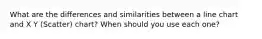 What are the differences and similarities between a line chart and X Y (Scatter) chart? When should you use each one?