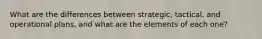 What are the differences between strategic, tactical, and operational plans, and what are the elements of each one?