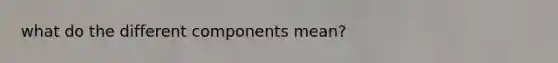what do the different components mean?