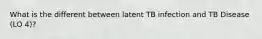 What is the different between latent TB infection and TB Disease (LO 4)?