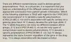 There are different nomenclatures used to denote genetic polymorphisms. Thus, as a physician, it is important that you have an understanding of the different nomenclature to draw appropriate conclusions from patient genetic information. Which of the following statement is TRUE with regard to the CYP2C19*2 star nomenclature? A *2 denotes a specific polymorphism (CYP2C19 681 G >A) and is associated with specific activity on a gene by gene basis. B *2 always denotes the wild-type allele. C The *2 allele frequency can never be different between ethnic groups. D *2 and CYP2C19 681 G >A are the only types of nomenclature used to denote polymorphisms. E *2 denotes a specific polymorphism (CYP2C19 681 G >A), but *2 always represents the same function regardless of the gene or the drug (e.g., *2 is always associated with decreased activity).