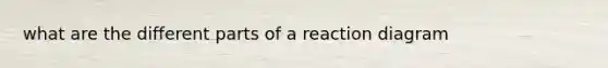 what are the different parts of a reaction diagram