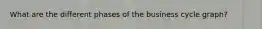 What are the different phases of the business cycle graph?