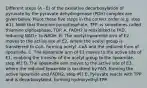 Different steps (A - E) of the oxidative decarboxylation of pyruvate by the pyruvate dehydrogenase (PDH) complex are given below. Place these five steps in the correct order (e.g. step #1). Note that thiamine pyrophosphate, TPP, is sometimes called thiamine diphosphate, TDP. A. FADH2 is reoxidized to FAD, reducing NAD+ to NADH. B. The acetyl lipoamide arm of E2 moves to the active site of E2, where the acetyl group is transferred to CoA, forming acetyl -CoA and the reduced from of lipoamide. C. The lipoamide arm of E2 moves to the active site of E1, enabling the transfer of the acetyl group to the lipoamide. step #[] D. The lipoamide arm moves to the active site of E3, where the reduced lipoamide is oxi dized by FAD, forming the active lipoamide and FADH2. step #[] E. Pyruvate reacts with TPP and is decarboxylated, forming hydroxyethyl-TPP.