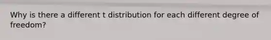 Why is there a different t distribution for each different degree of freedom?