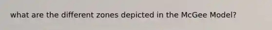 what are the different zones depicted in the McGee Model?
