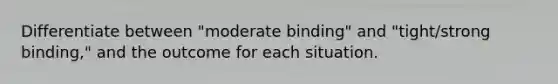 Differentiate between "moderate binding" and "tight/strong binding," and the outcome for each situation.