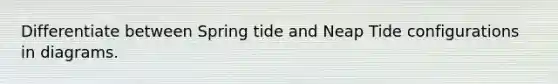 Differentiate between Spring tide and Neap Tide configurations in diagrams.