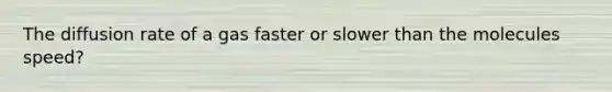 The diffusion rate of a gas faster or slower than the molecules speed?