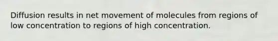 Diffusion results in net movement of molecules from regions of low concentration to regions of high concentration.