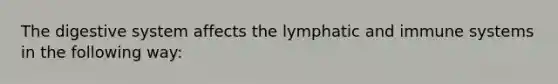 The digestive system affects the lymphatic and immune systems in the following way: