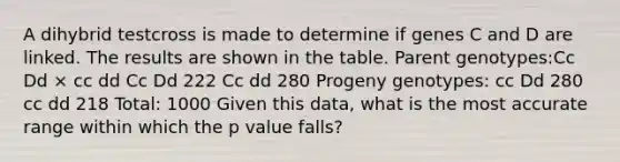 A dihybrid testcross is made to determine if genes C and D are linked. The results are shown in the table. Parent genotypes:Cc Dd × cc dd Cc Dd 222 Cc dd 280 Progeny genotypes: cc Dd 280 cc dd 218 Total: 1000 Given this data, what is the most accurate range within which the p value falls?