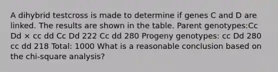 A dihybrid testcross is made to determine if genes C and D are linked. The results are shown in the table. Parent genotypes:Cc Dd × cc dd Cc Dd 222 Cc dd 280 Progeny genotypes: cc Dd 280 cc dd 218 Total: 1000 What is a reasonable conclusion based on the chi-square analysis?