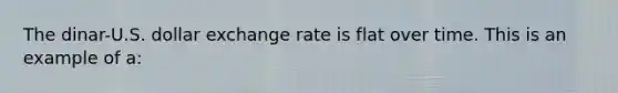 The dinar-U.S. dollar exchange rate is flat over time. This is an example of a: